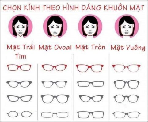 chọn gọng kính theo khuôn mặt