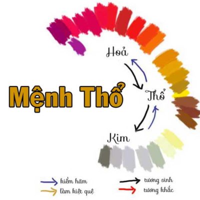 mệnh mộc hợp màu gì