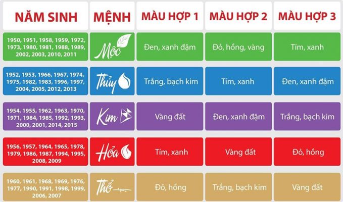 màu sắc hợp mệnh