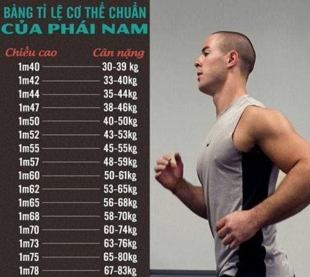 Chiều cao cân nặng chuẩn của nam để mặc đẹp – Hidanz