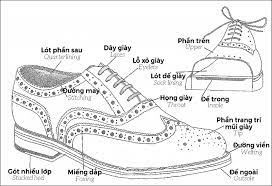 quy trình sản xuất giày dép